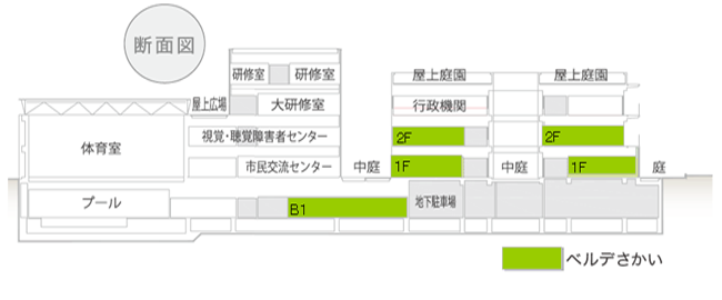 施設配置図